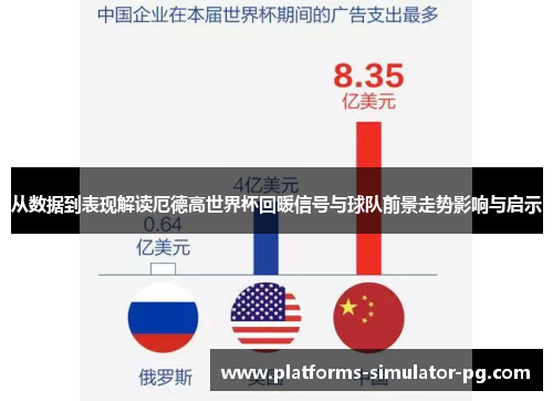 从数据到表现解读厄德高世界杯回暖信号与球队前景走势影响与启示 从数据到表现解读厄德高世界杯回暖信号与球队前景走势影响与启示