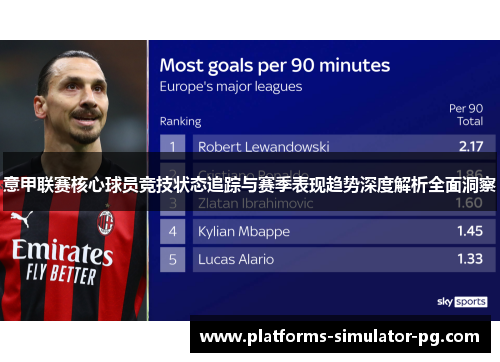 意甲联赛核心球员竞技状态追踪与赛季表现趋势深度解析全面洞察 意甲联赛核心球员竞技状态追踪与赛季表现趋势深度解析全面洞察