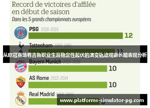 从欧冠赛场看吉鲁职业生涯稳定性起伏的演变轨迹观察长期表现分析 从欧冠赛场看吉鲁职业生涯稳定性起伏的演变轨迹观察长期表现分析