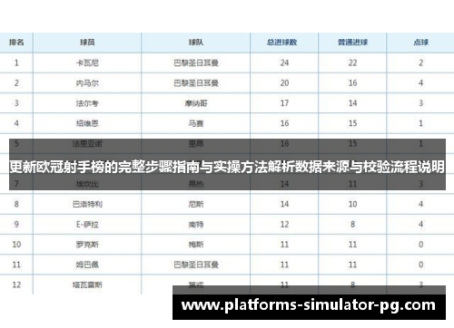 更新欧冠射手榜的完整步骤指南与实操方法解析数据来源与校验流程说明