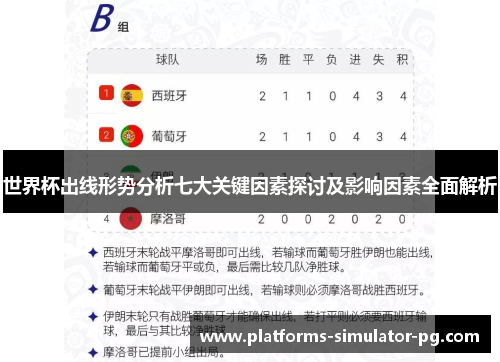 世界杯出线形势分析七大关键因素探讨及影响因素全面解析