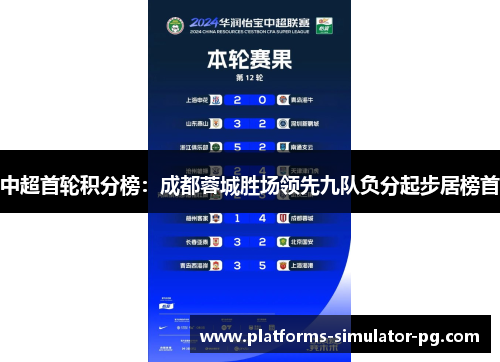 中超首轮积分榜：成都蓉城胜场领先九队负分起步居榜首